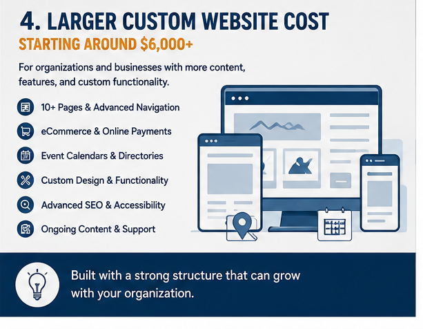 How Much Does a Small Business Website Cost in Michigan? How Much Does a Small Business Website Cost in Michigan? | Traverse City Web Design